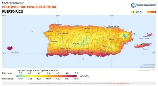 Solar Potential Puerto Rico